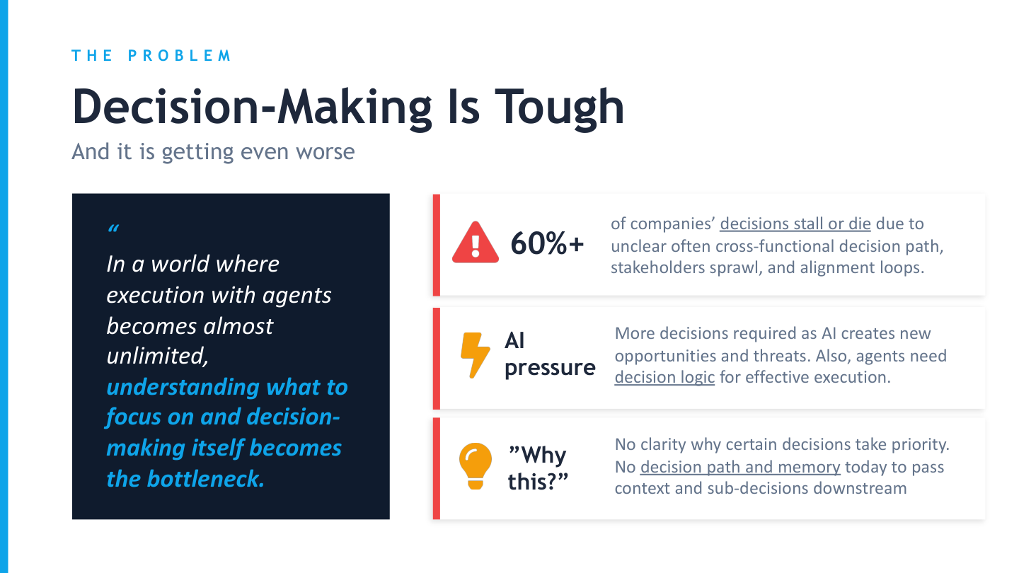 The Problem — Decision-making is tough