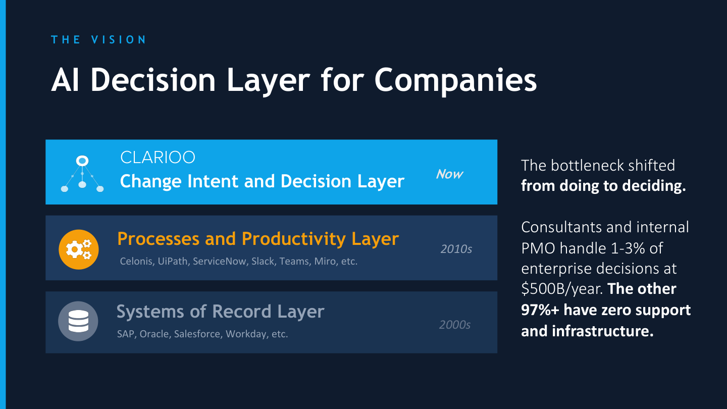 The Vision — AI Decision Layer for Companies