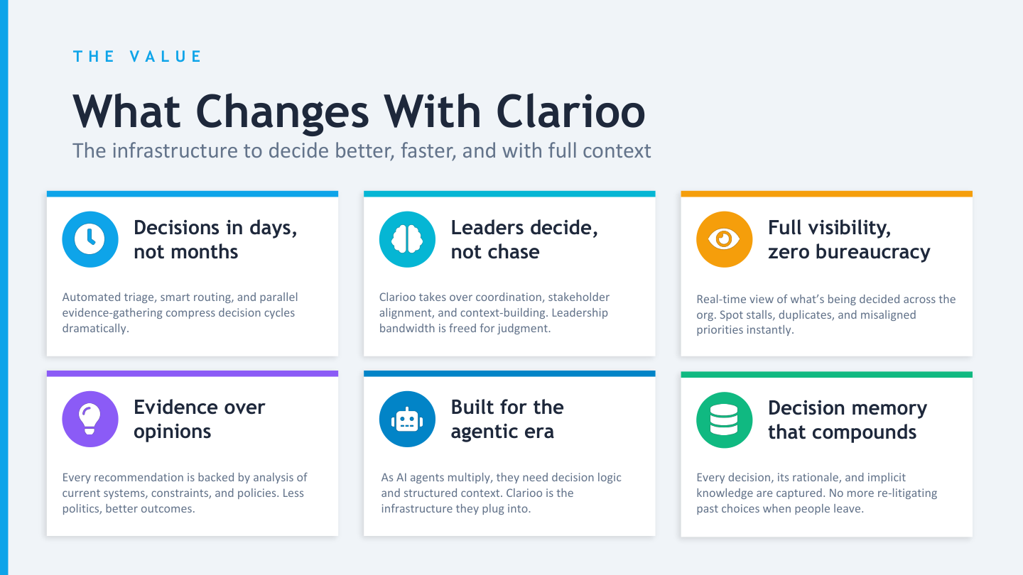 The Value — What changes with Clarioo