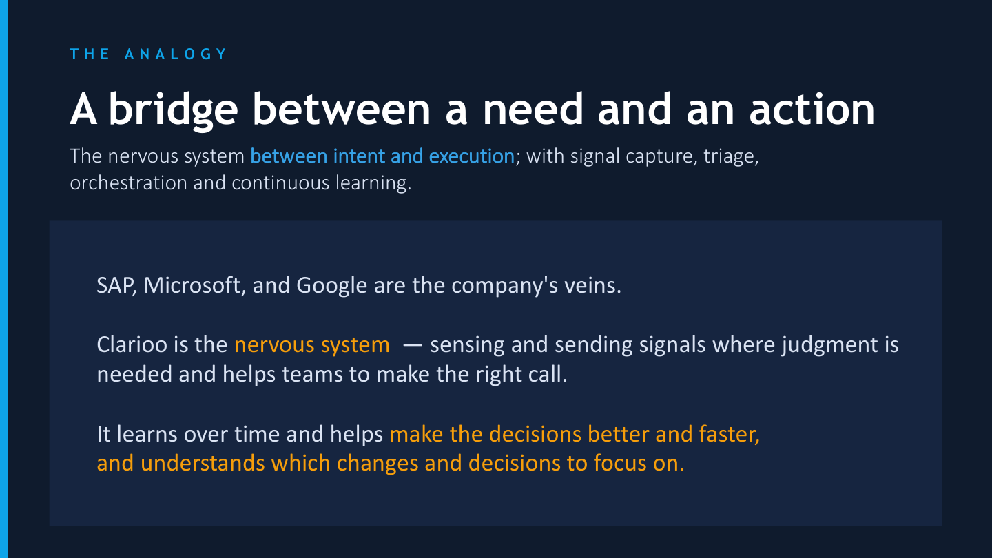 The Analogy — A bridge between need and action